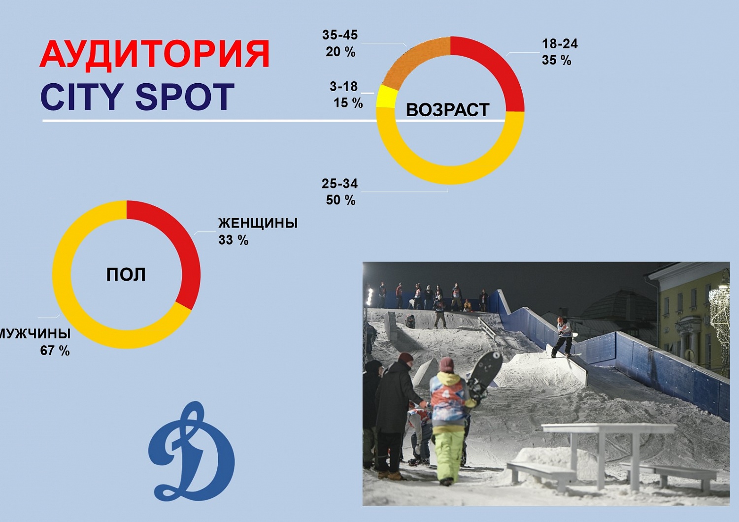 CИТИ СПОТ - сноубордический комплекс