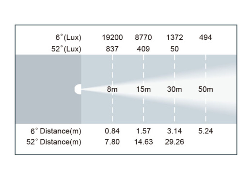 CKC Aurora Profile V9
